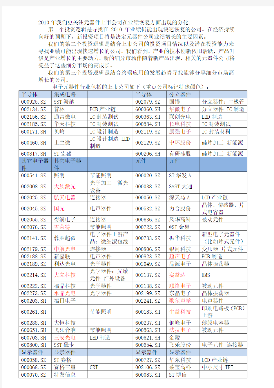 电子元器件行业分析总结