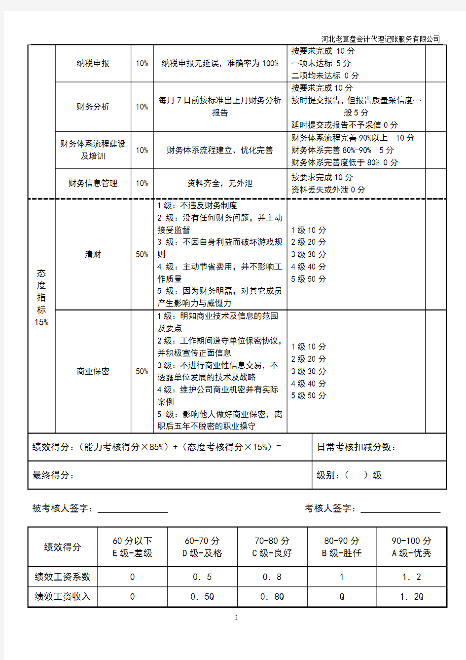 会计绩效考核表