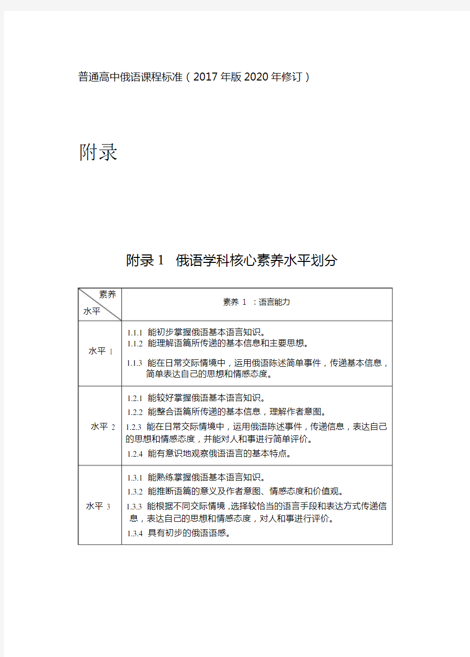 普通高中俄语课程标准(2017年版2020年修订)-俄语学科核心素养水平划分