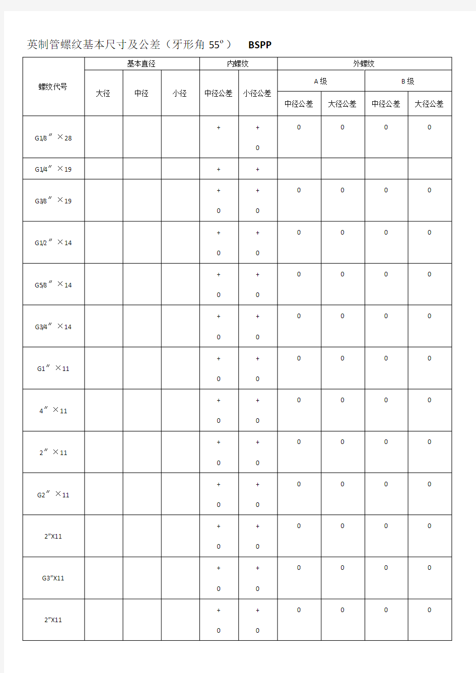 螺纹基本尺寸对照表