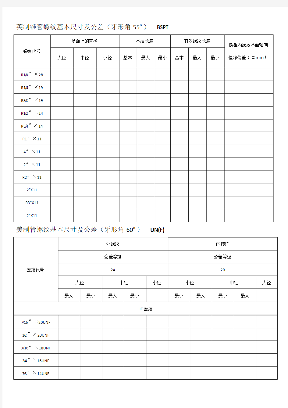 螺纹基本尺寸对照表