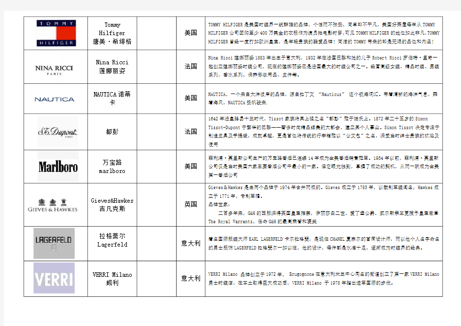 国际品牌中英文对照及简介