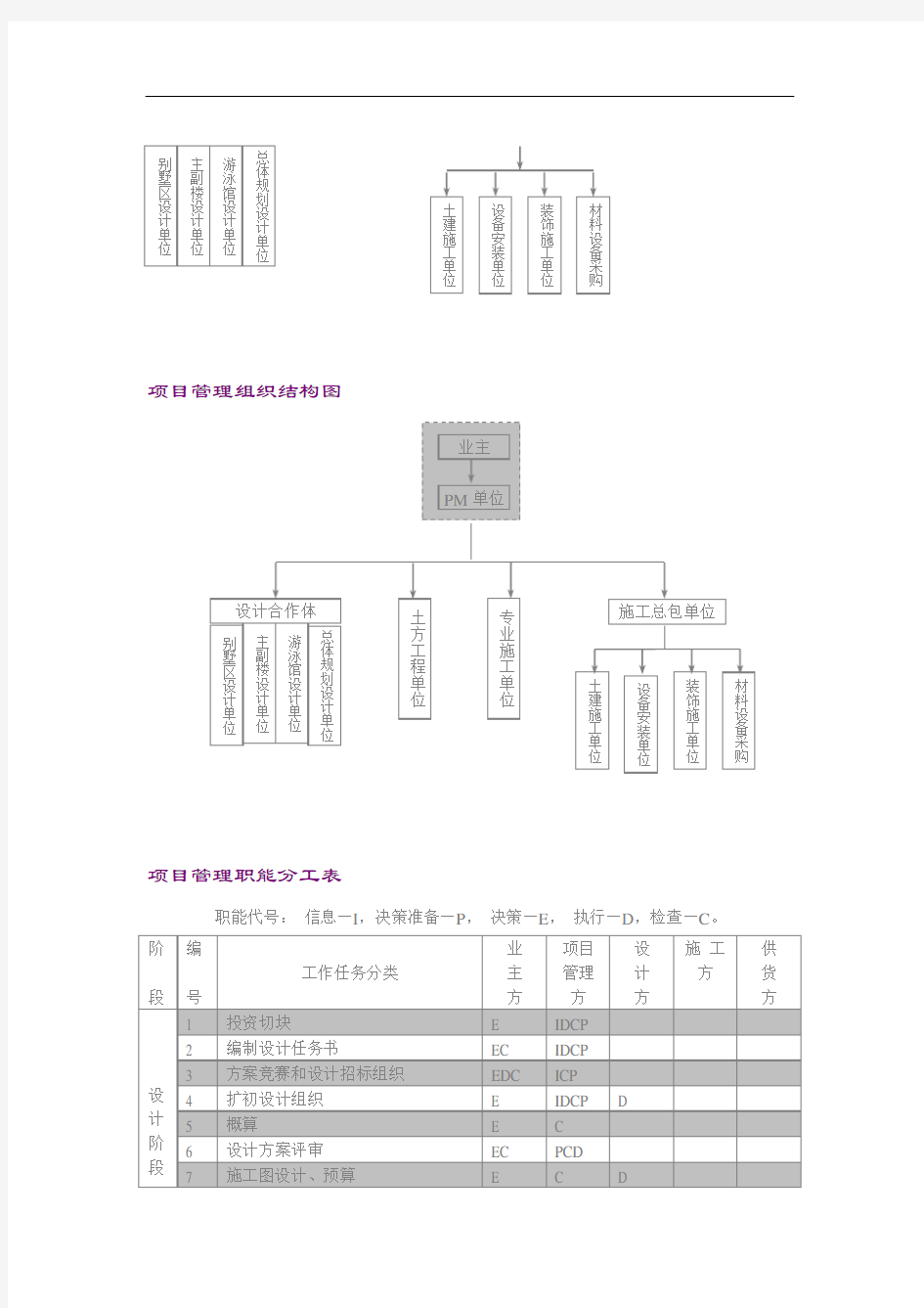 项目管理实施方案〔范例〕