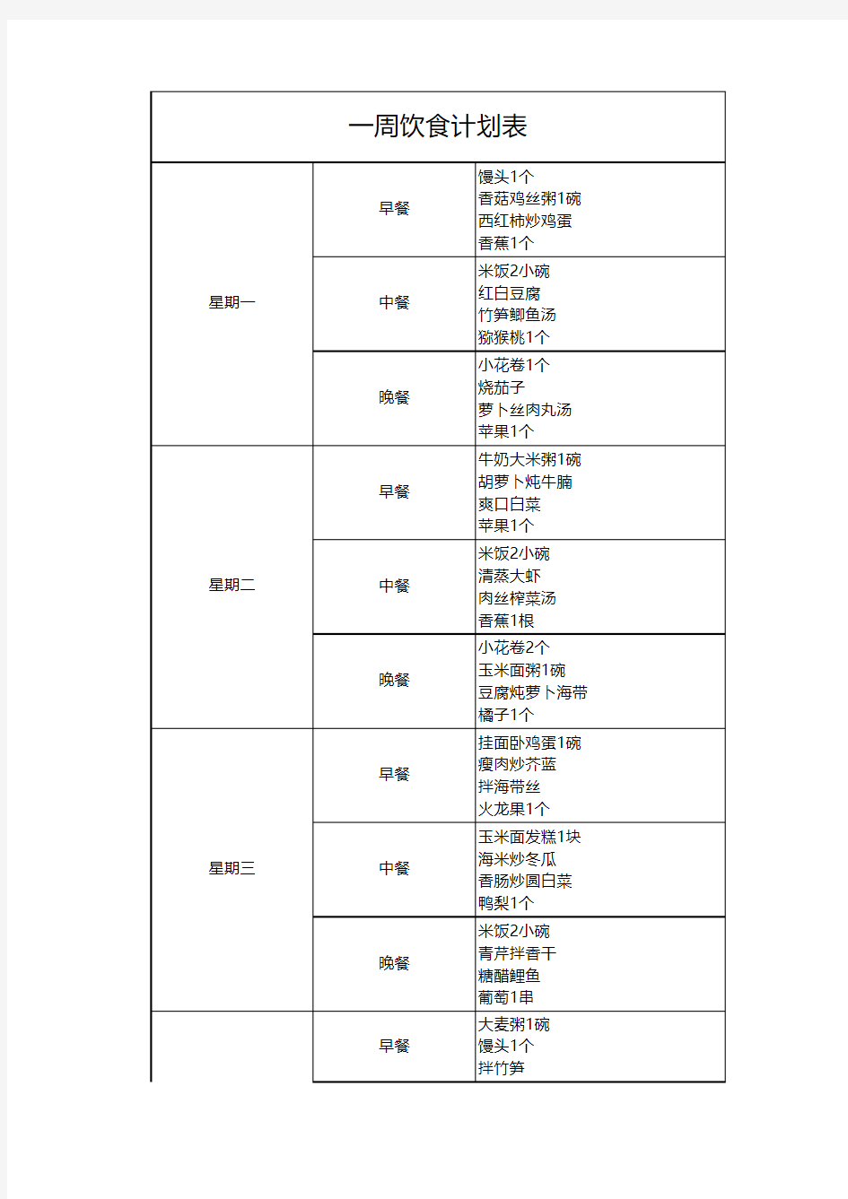 孕妇一周饮食营养表