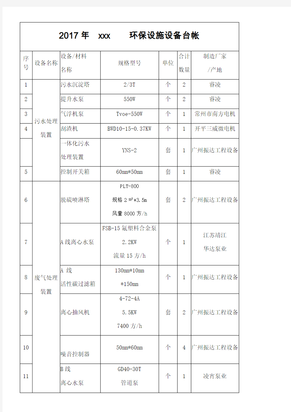 环保设施台账