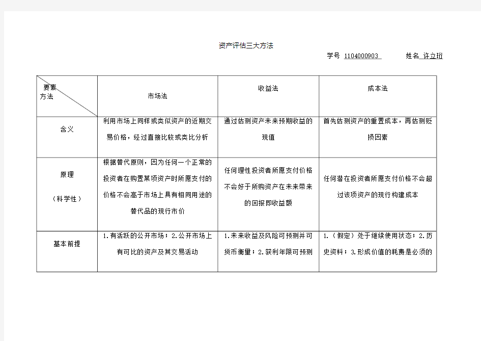 资产评估三大方法