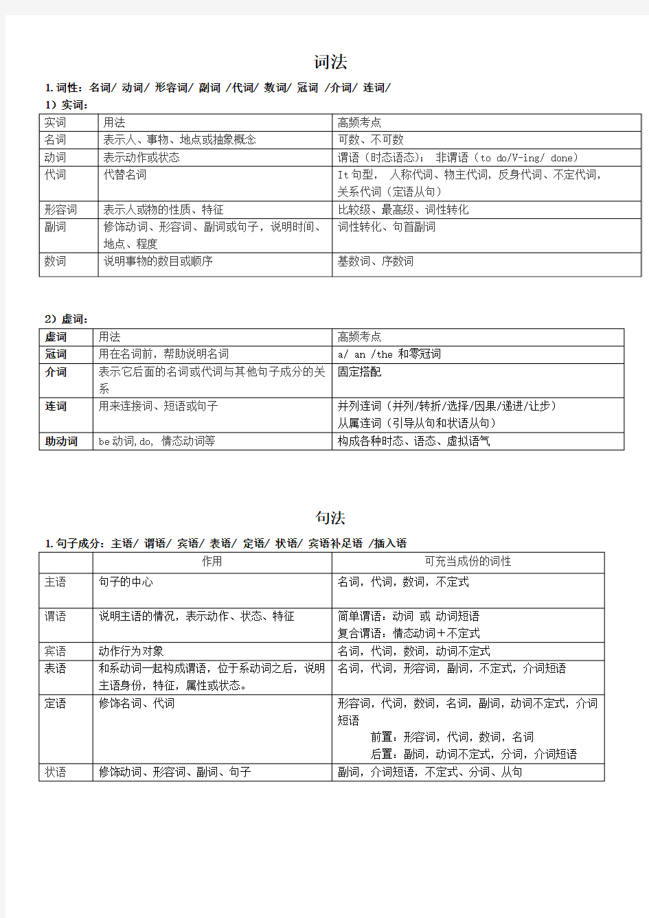 英语词法与句法