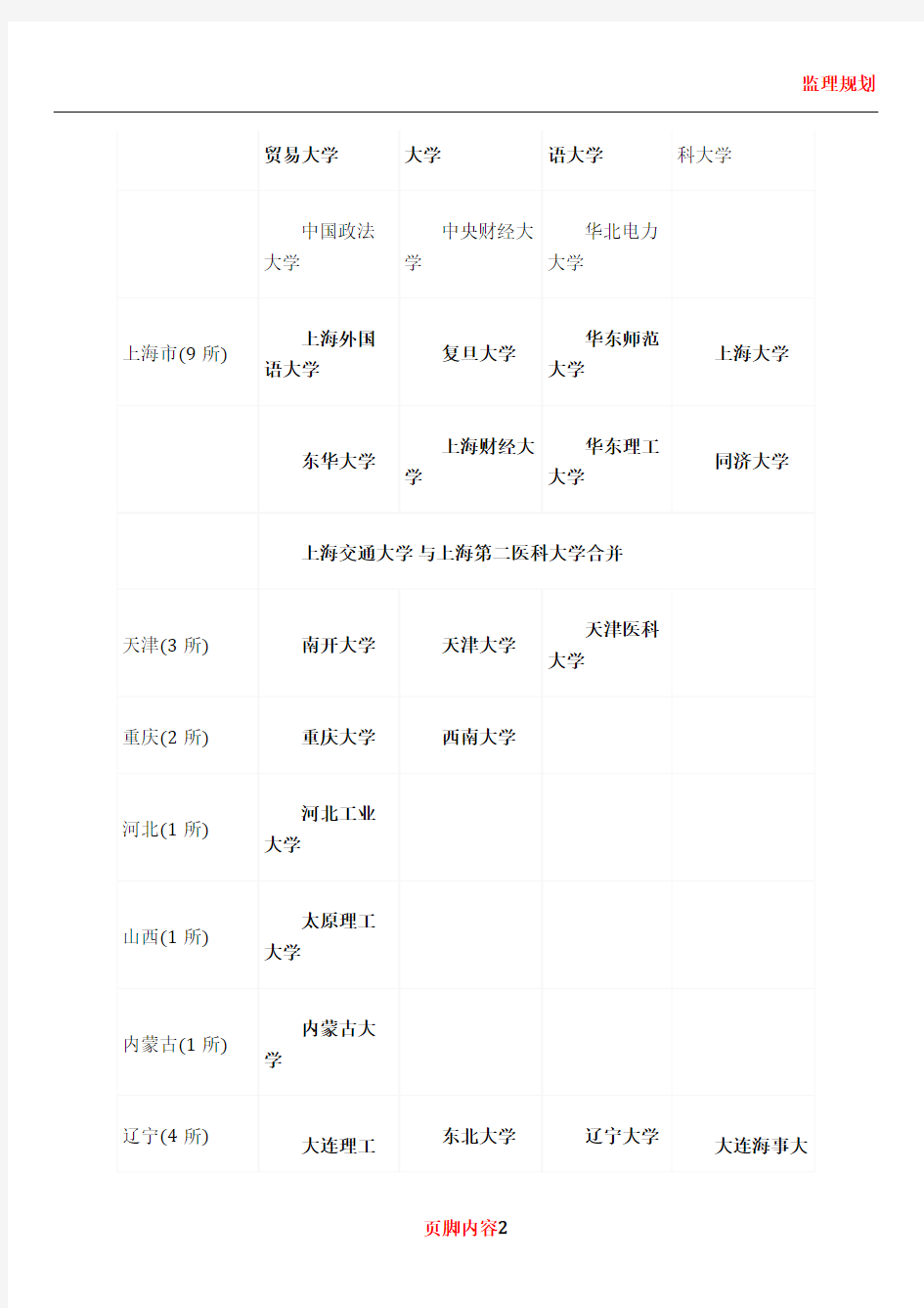 2013年最新高考志愿填报指南说明书