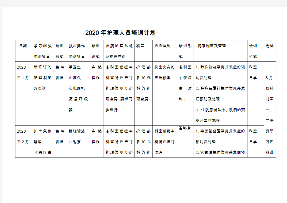 2020年护理人员培训计划(定)