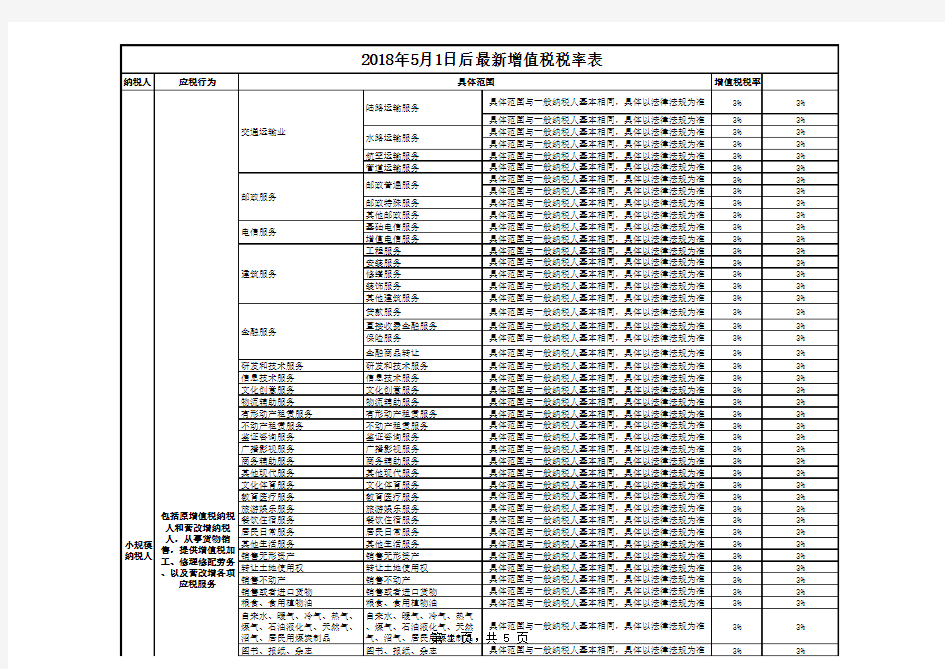 2018年5月1日后执行各类增值税最新税率表