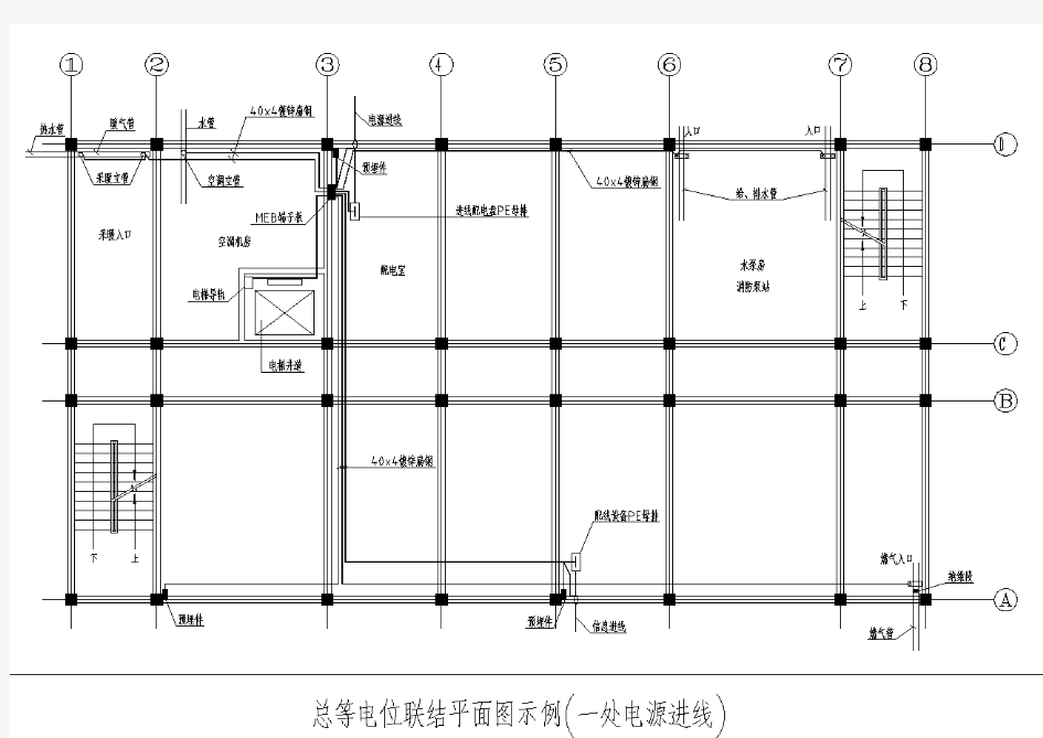 总等电位联结平面图示例(一处电源进线)