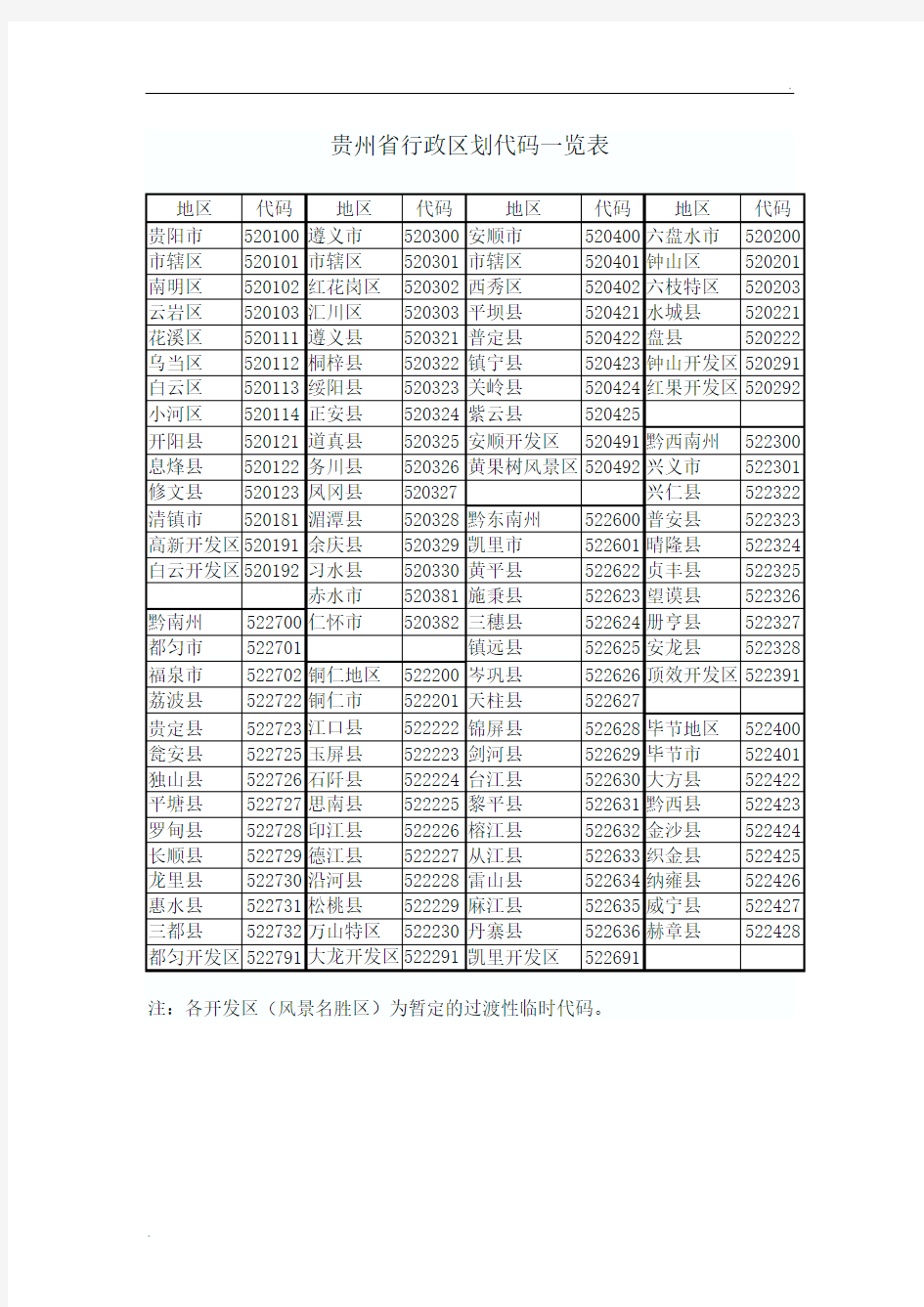 贵州省行政区划代码一览表