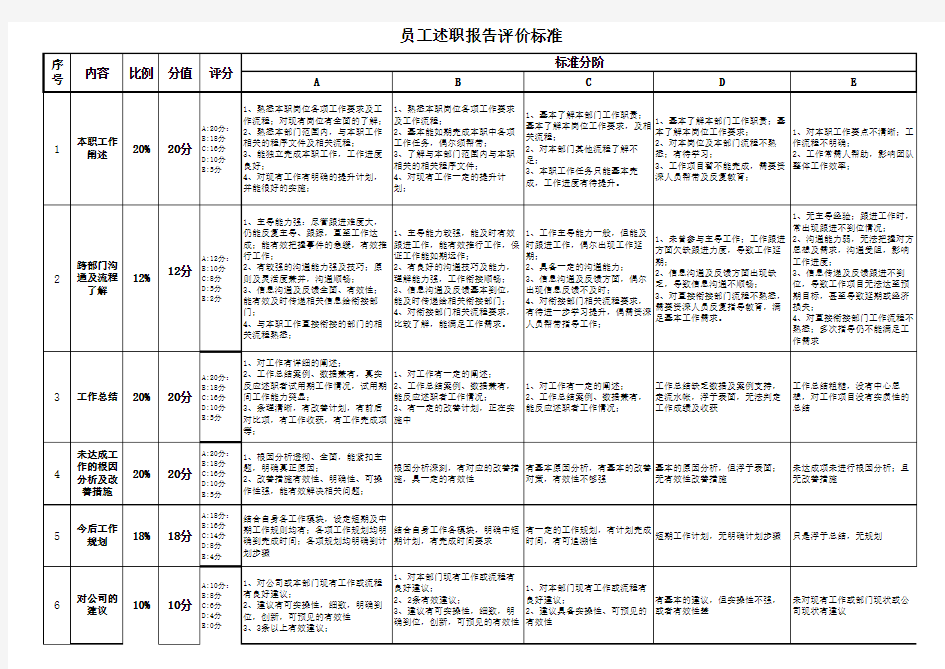 述职报告评分标准与评分表 参考