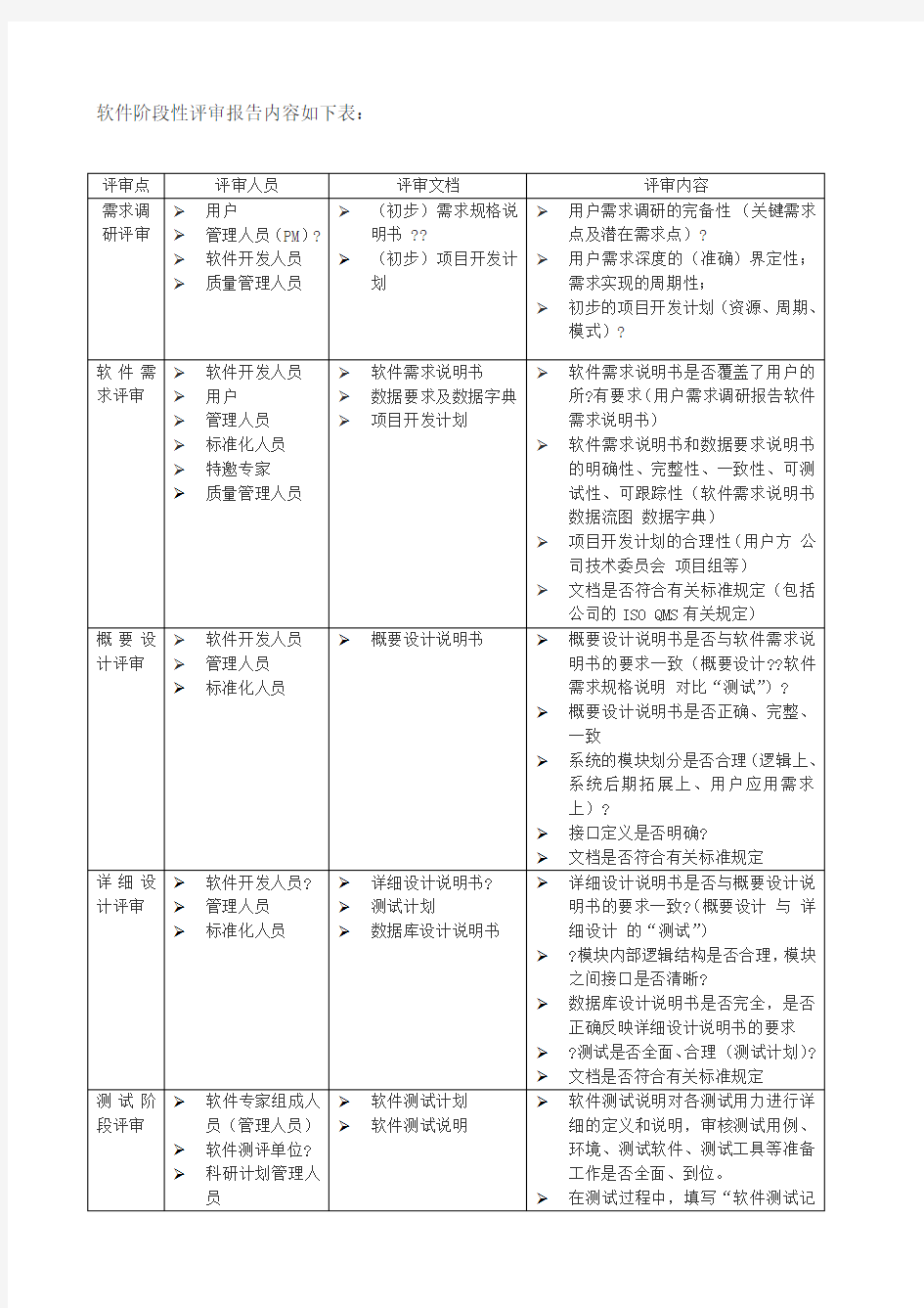 软件阶段性评审报告