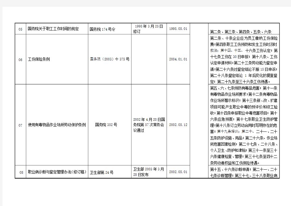 安全法律法规清单