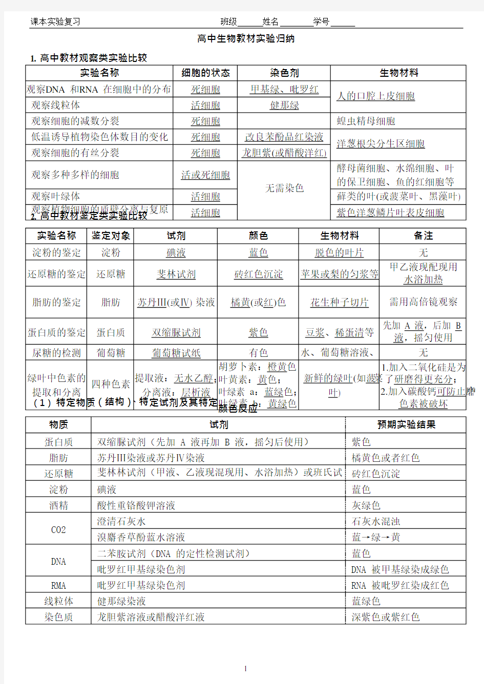 (完整版)高中生物教材实验归纳,推荐文档