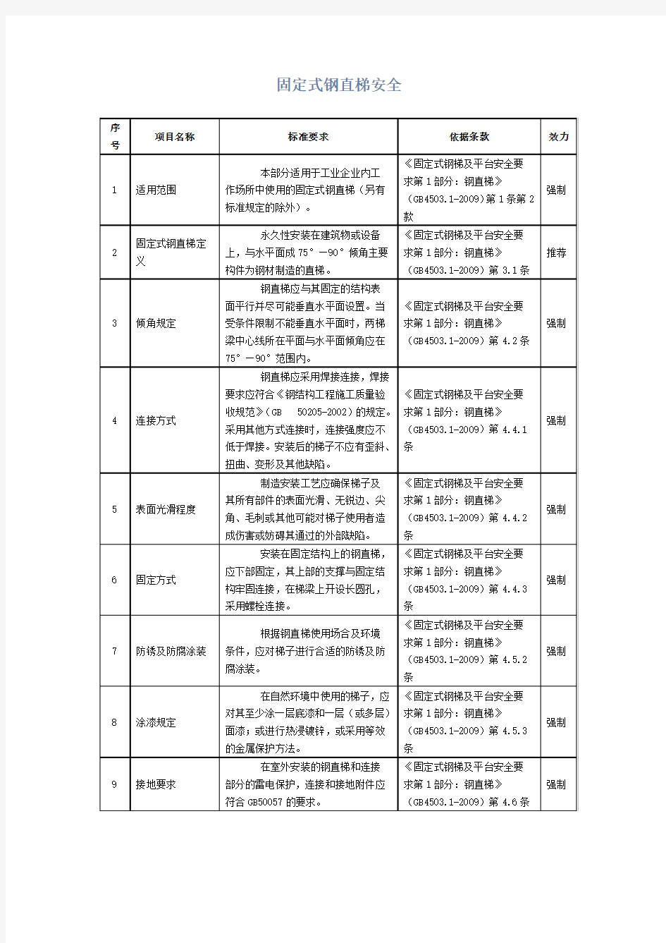 固定式钢直梯安全检查表