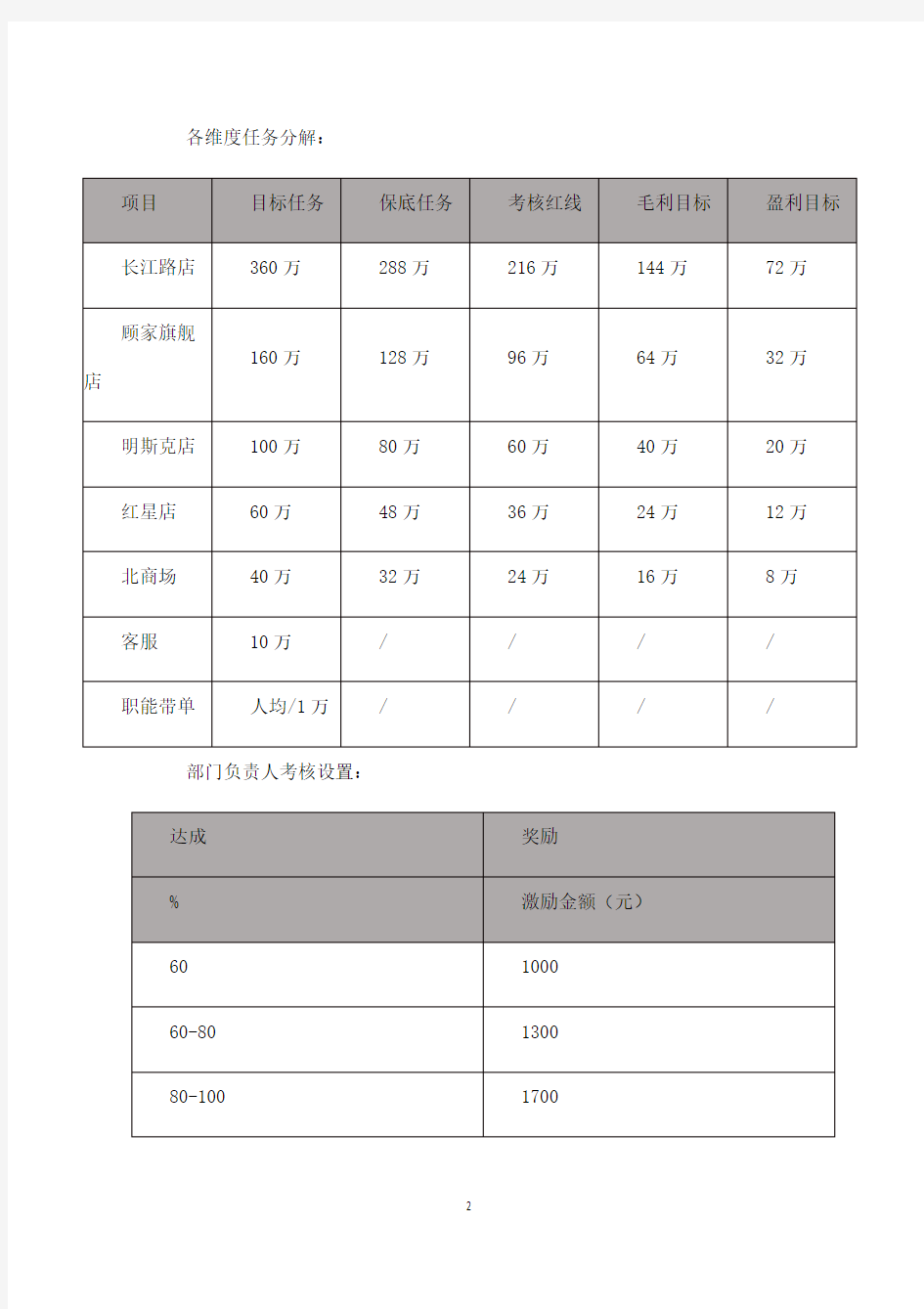 家具连锁促销活动指导书