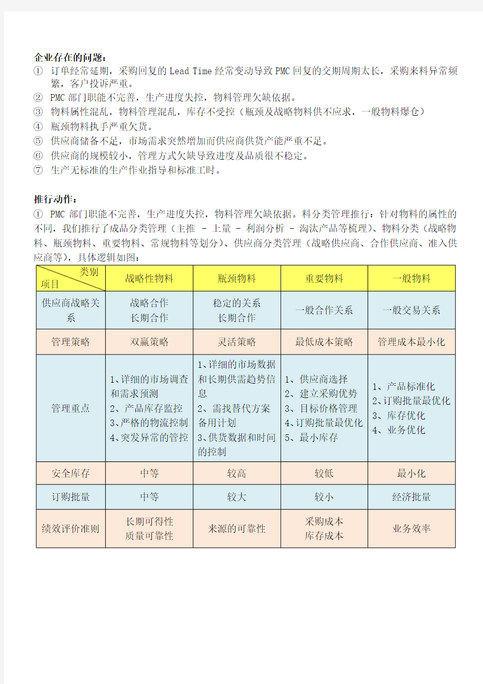 供应链供货能力提升及供应商管理