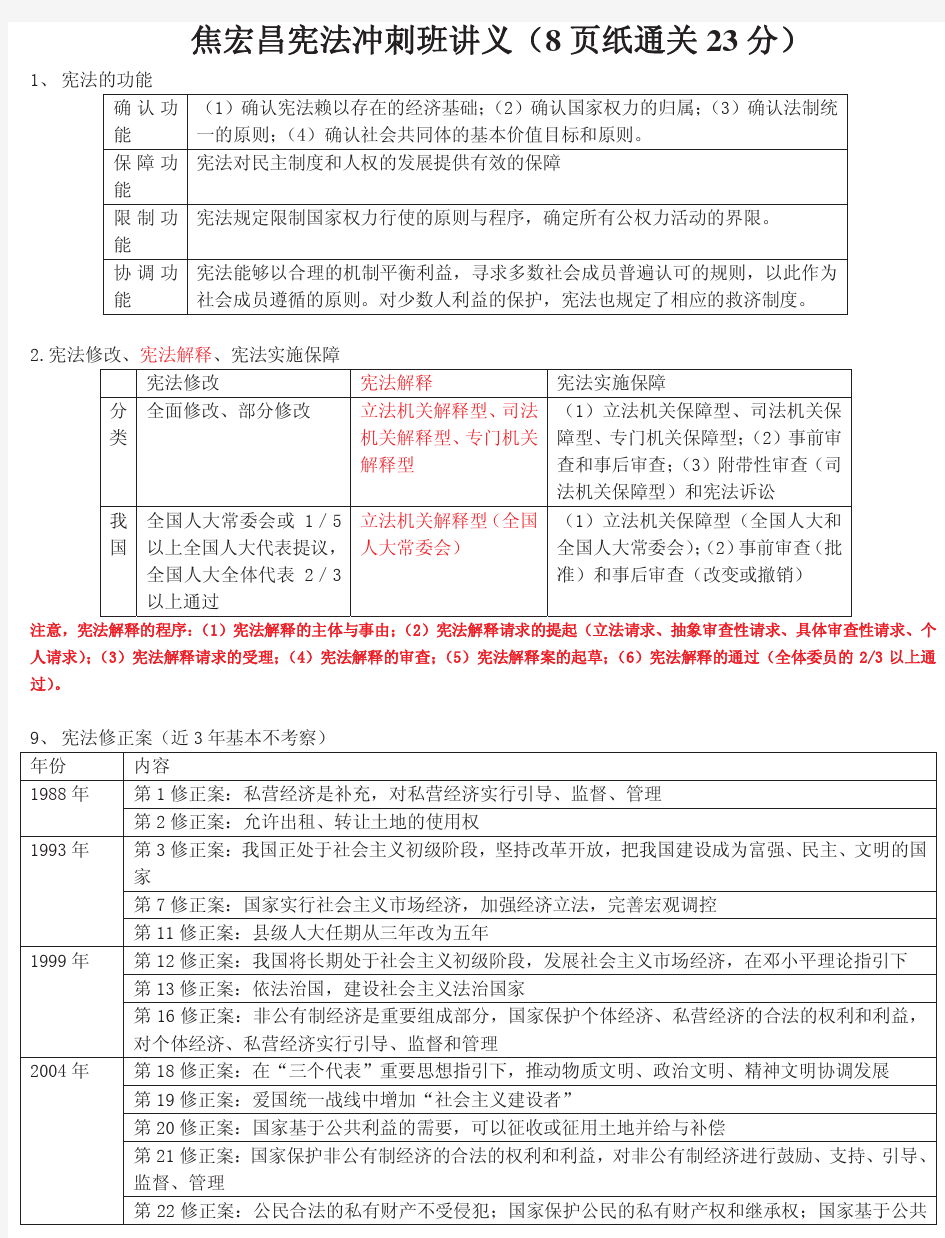 宪法讲义(8页纸通关23分)-