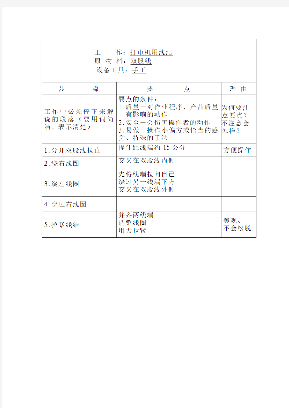 工作教导四步骤及工作分解表例