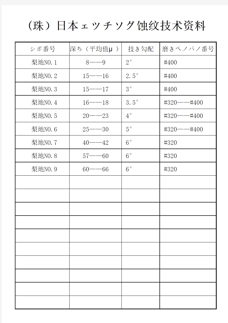 妮红公司蚀纹技术资料