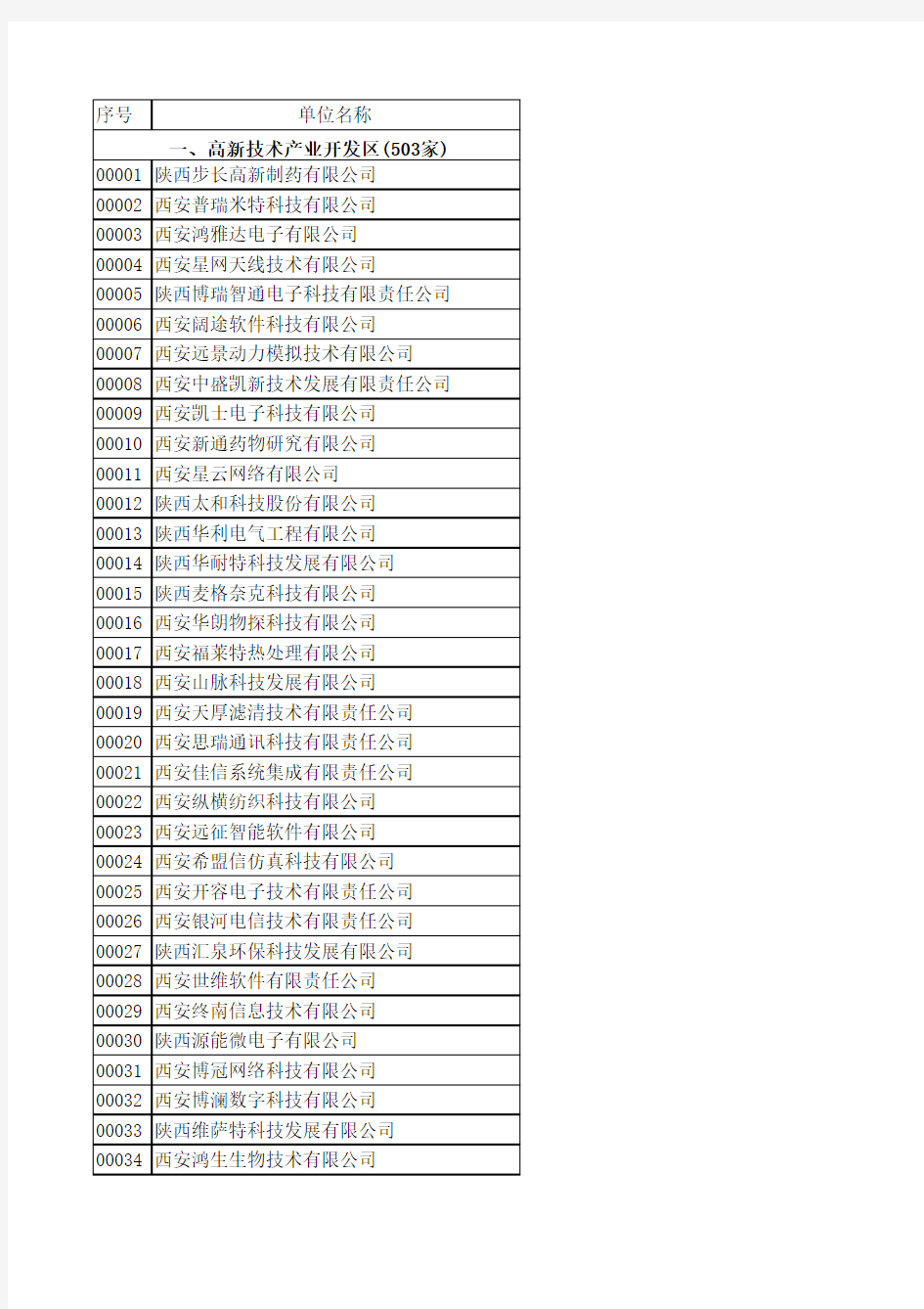 第一批西安市科技企业认定名单(高新区)