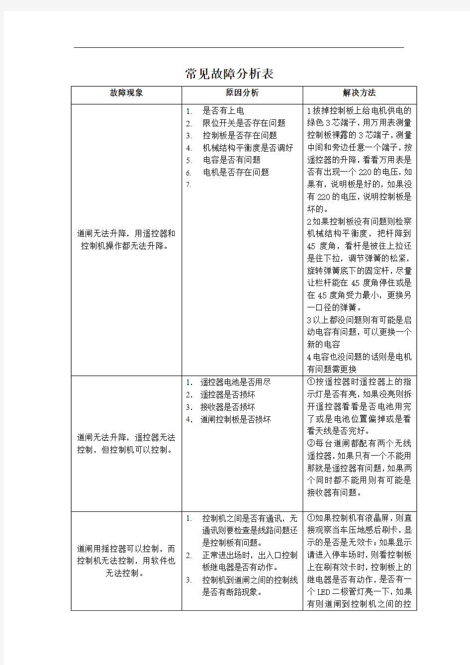 常见故障分析1