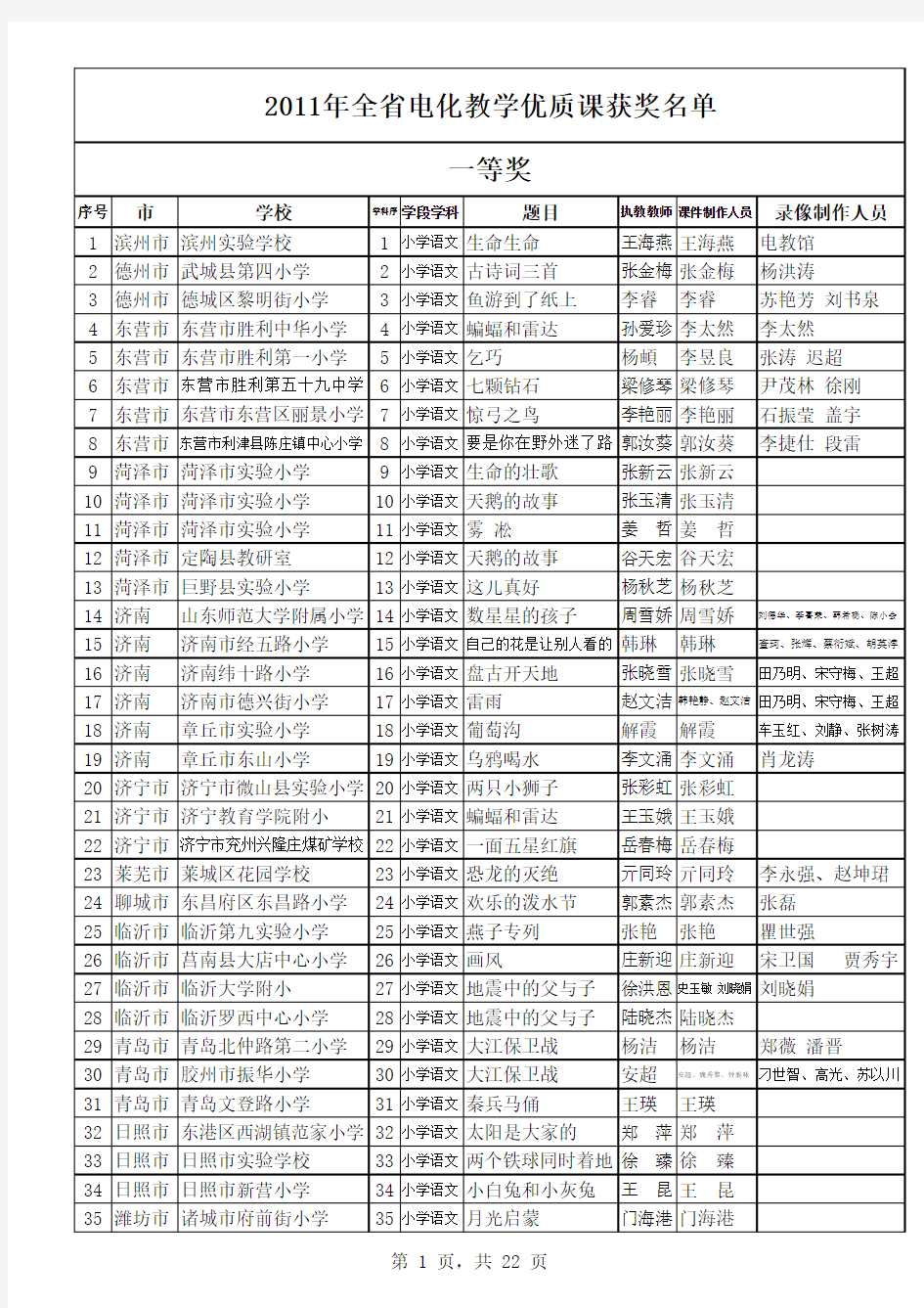 山东省2011年电教优质课获奖名单