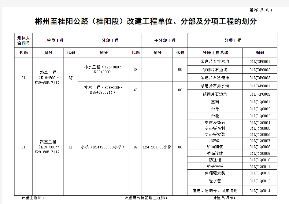 公路工程单位、分部、分项工程划分