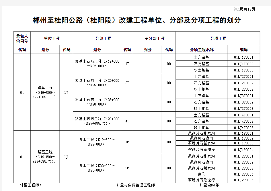 公路工程单位、分部、分项工程划分