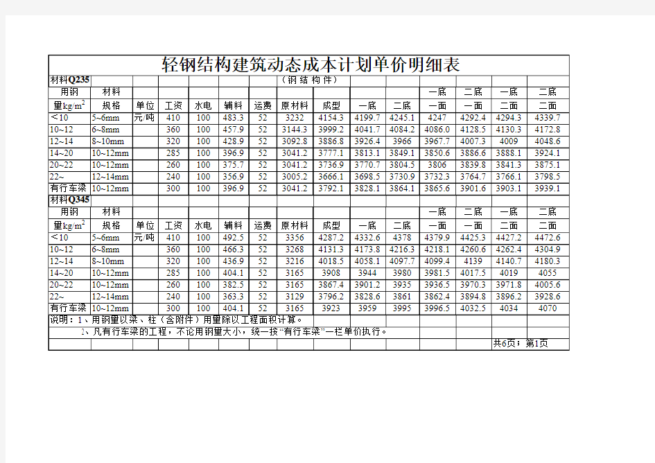 钢构成本核算明细表