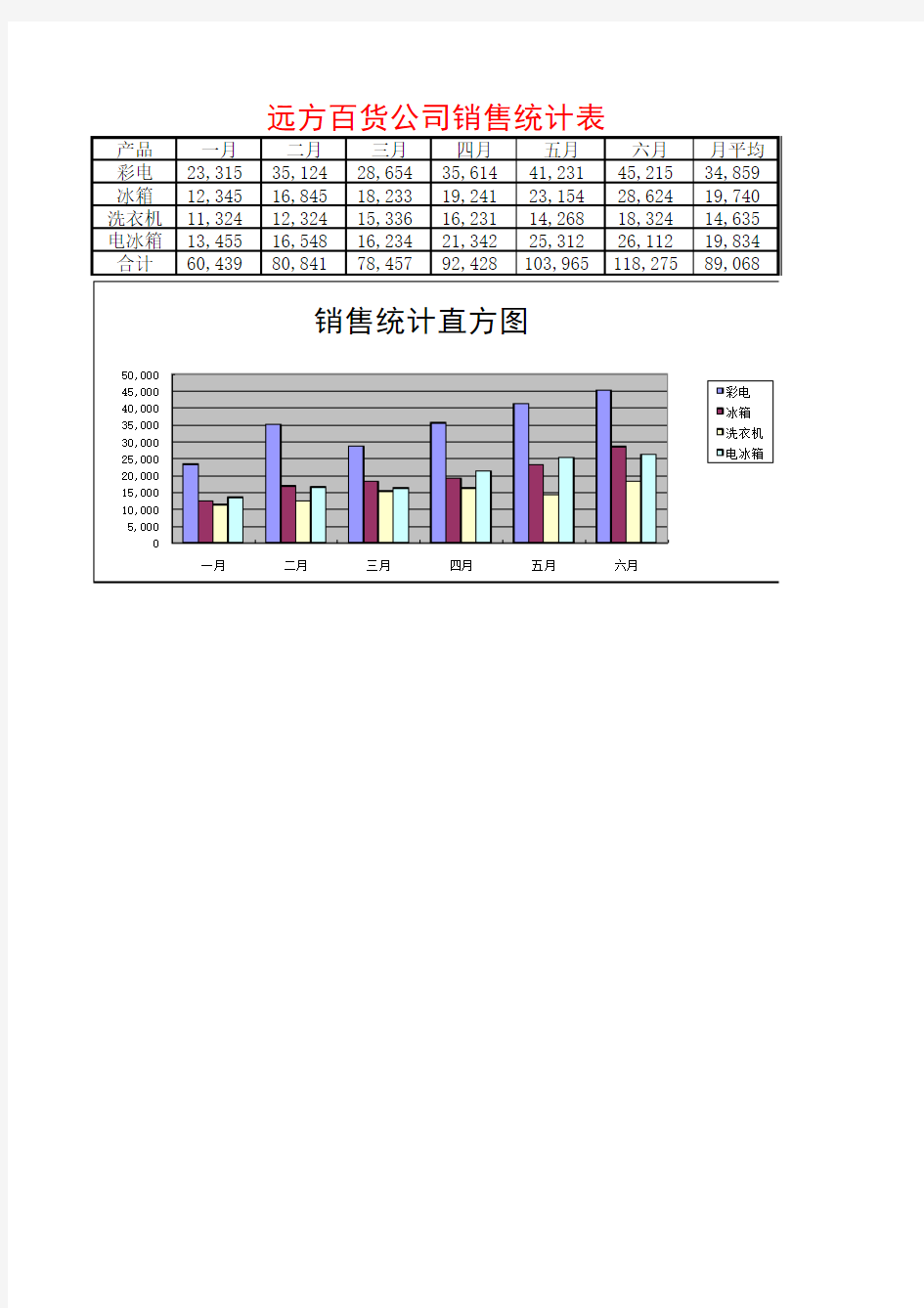 2013Excel操作练习题