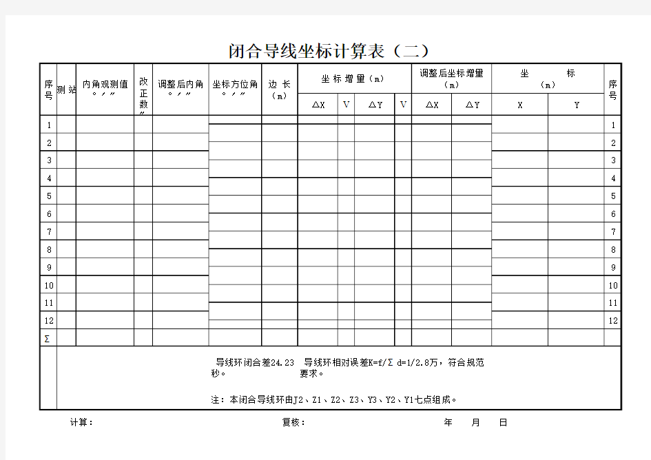 闭合导线坐标计算表(二)