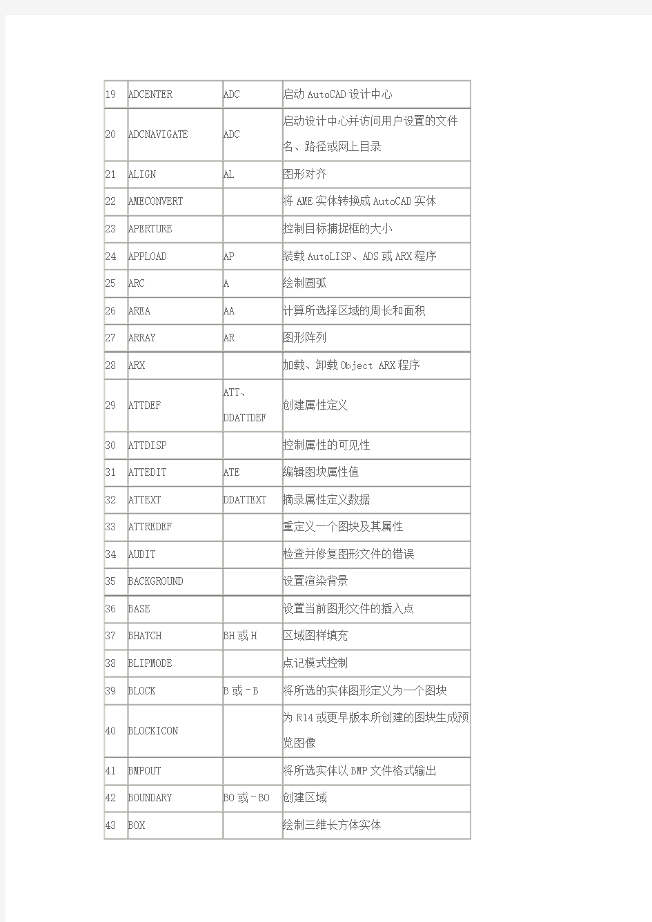 AutoCAD2013中文版命令大全