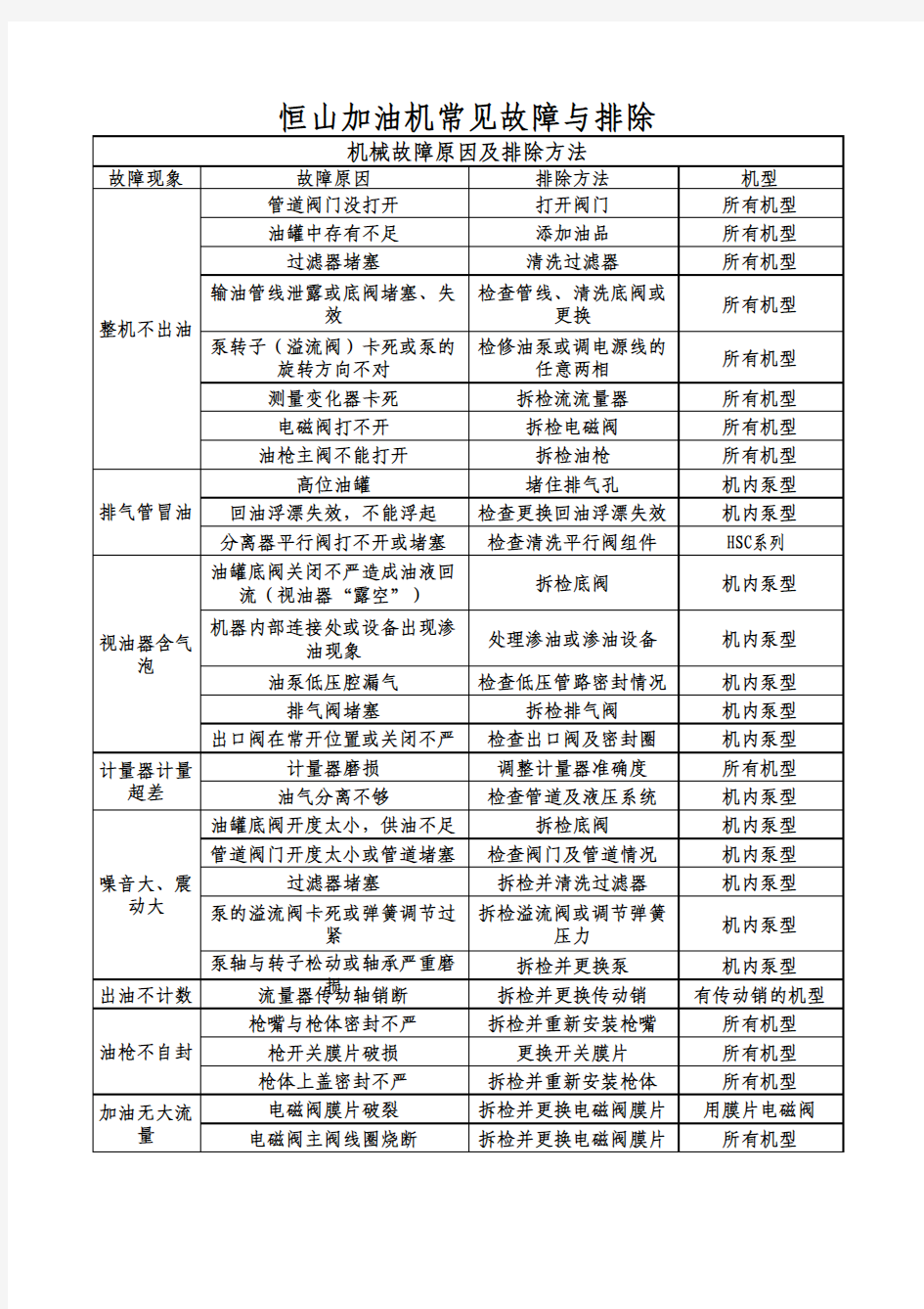 恒山加油机常见故障处理与排除