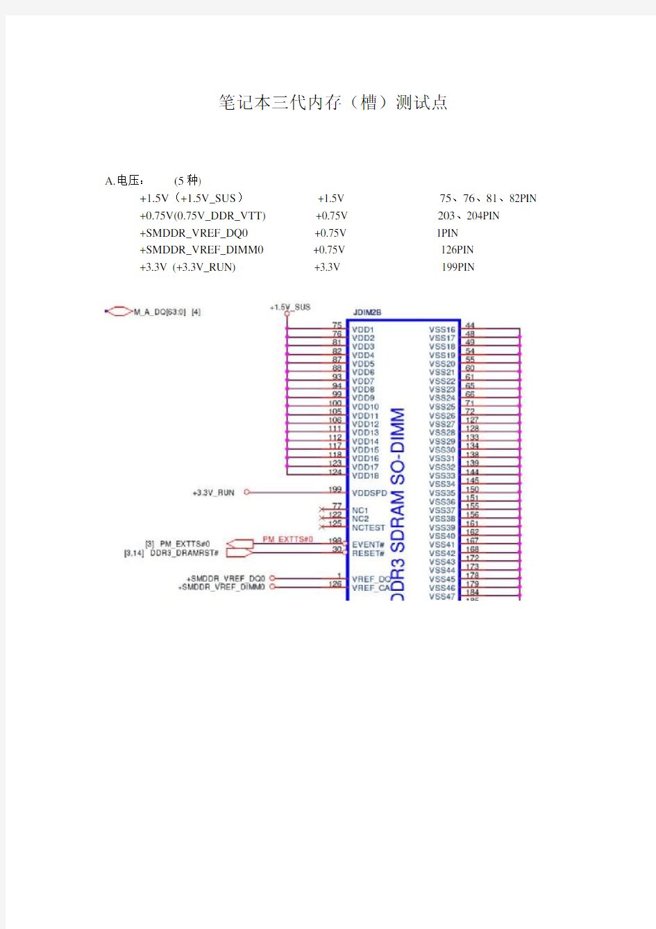笔记本三代内存(槽)测试点