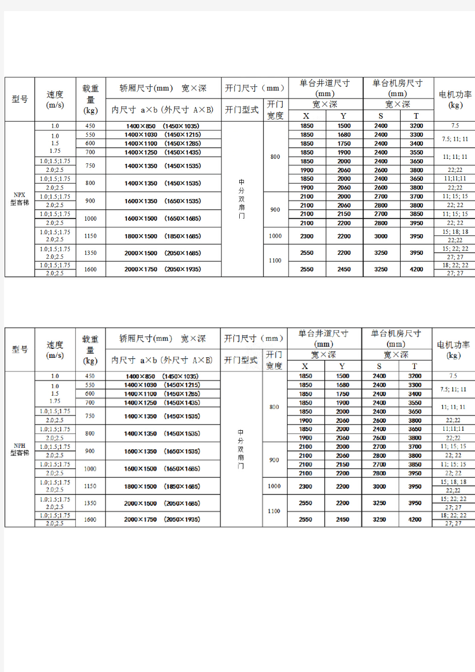 日立电梯 型号 轿厢 井道参数