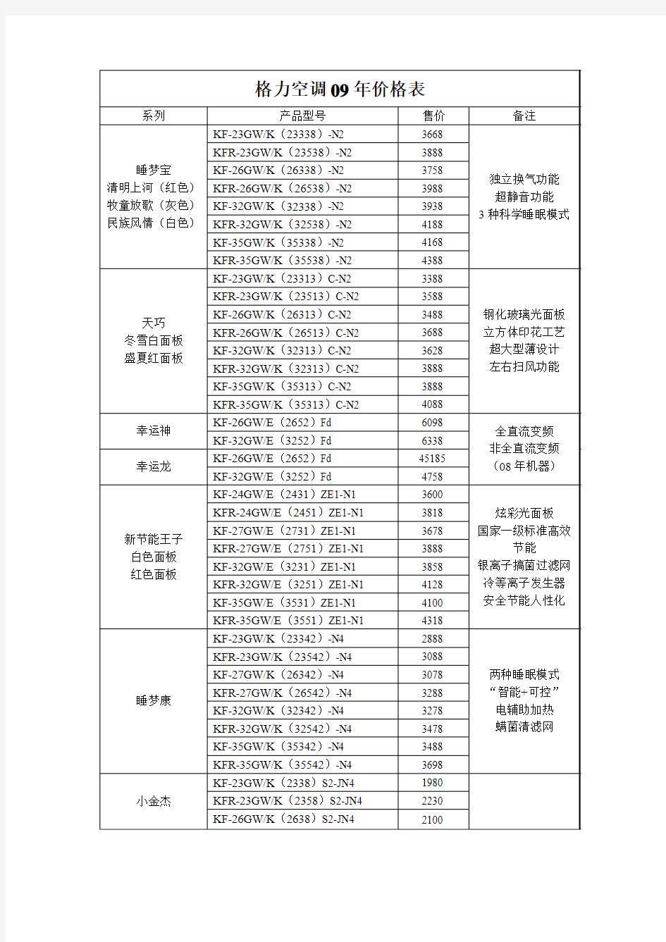 格力空调09年价格表