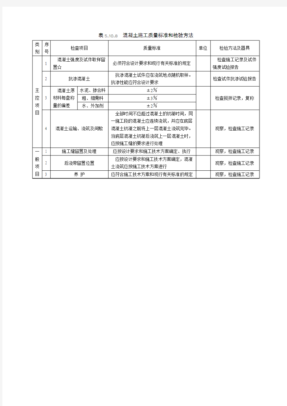 混凝土施工质量标准和检验方法