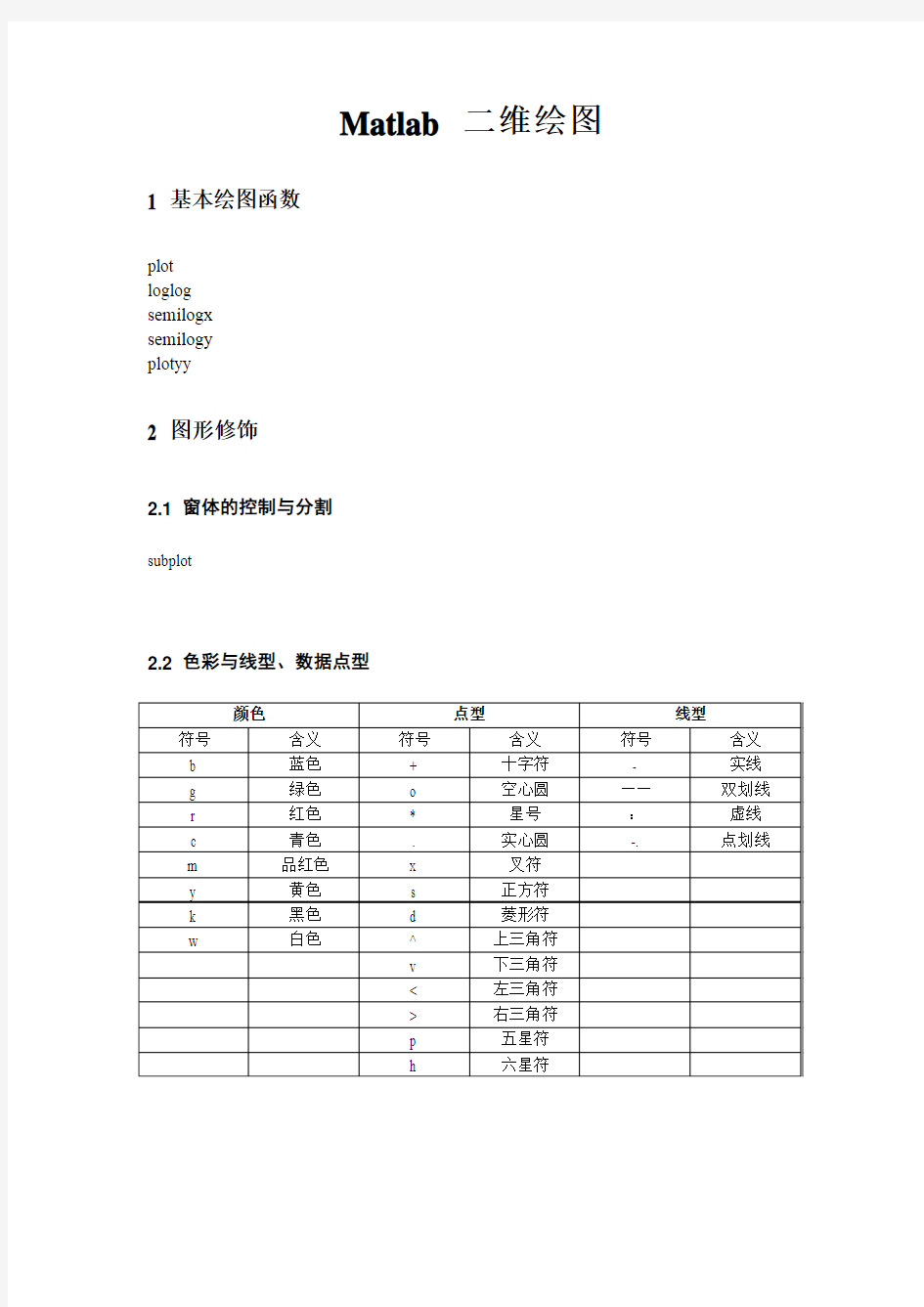 MATLAB二维绘图