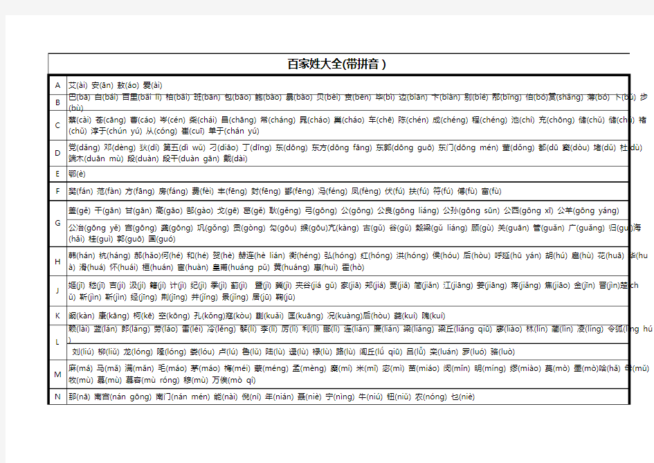 百家姓大全(带拼音)