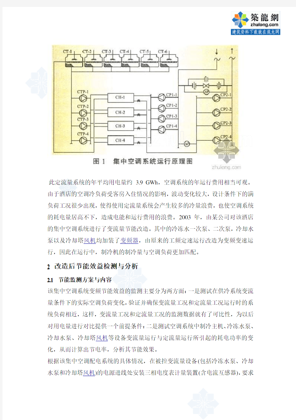 上海市某酒店中央空调智能节能方案_secret