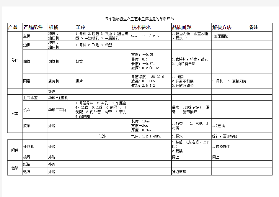 汽车散热器生产工艺中工序注意的品质细节