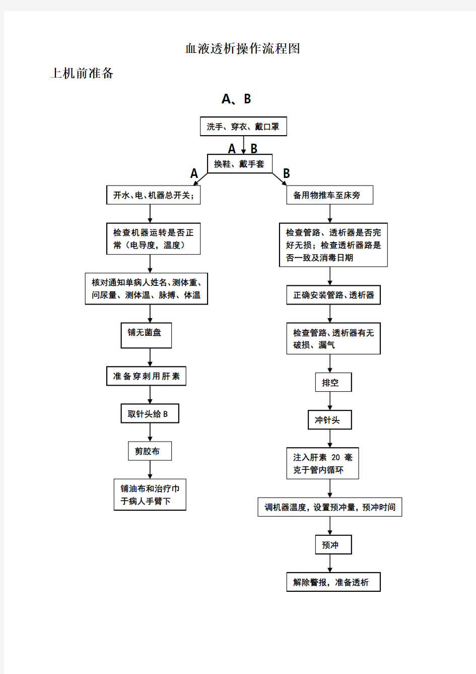 血液透析操作及上下机流程图