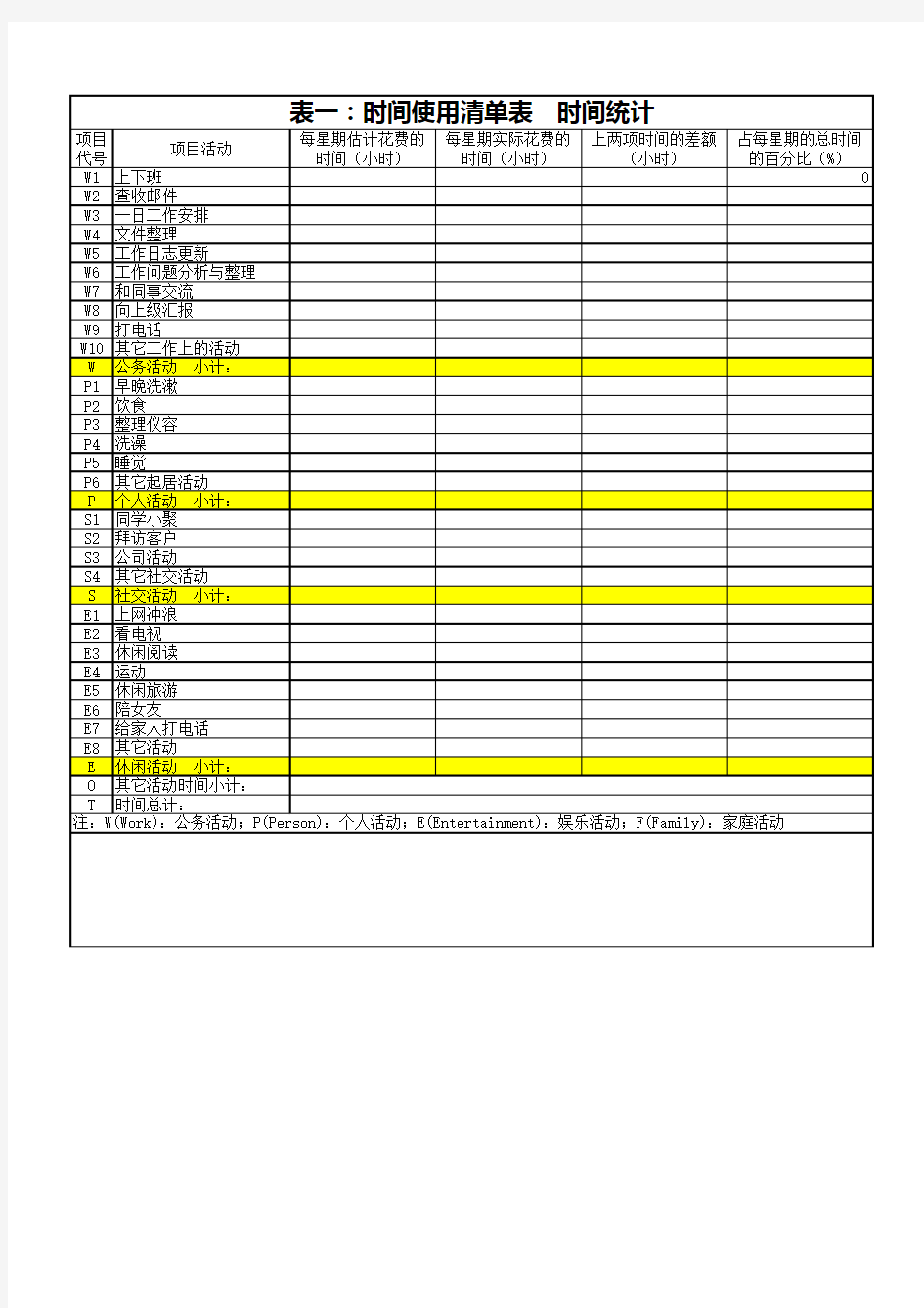 【华为时间管理】个人时间使用清单表