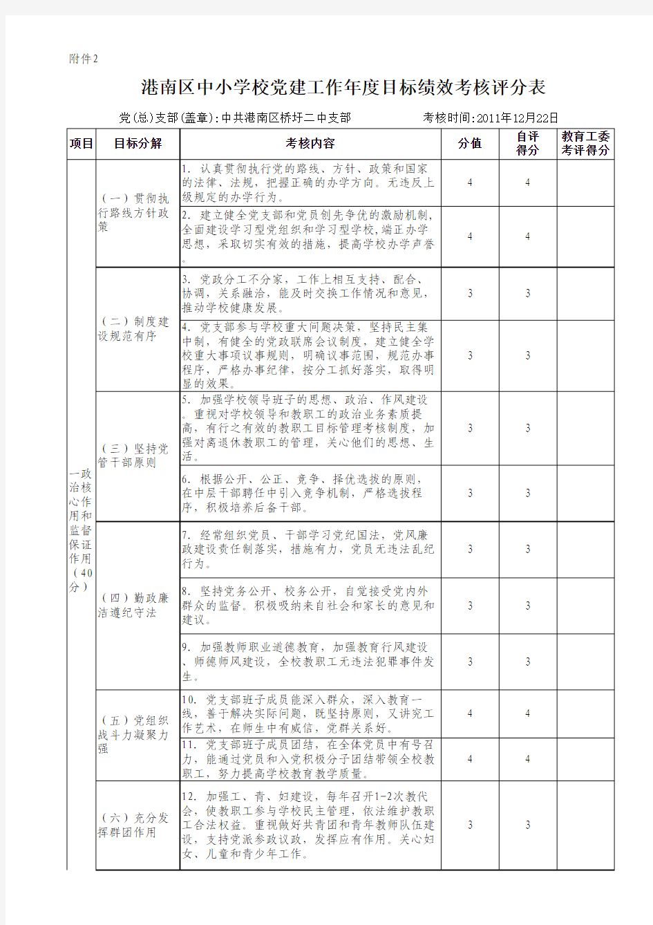 党建工作年度目标绩效考核评分表