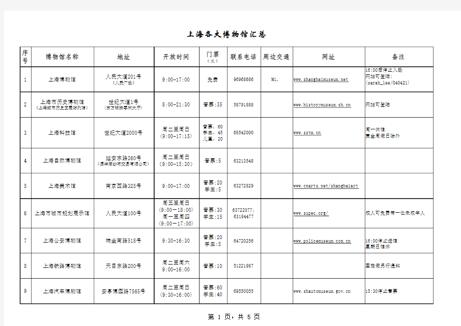 上海各博物场馆汇总