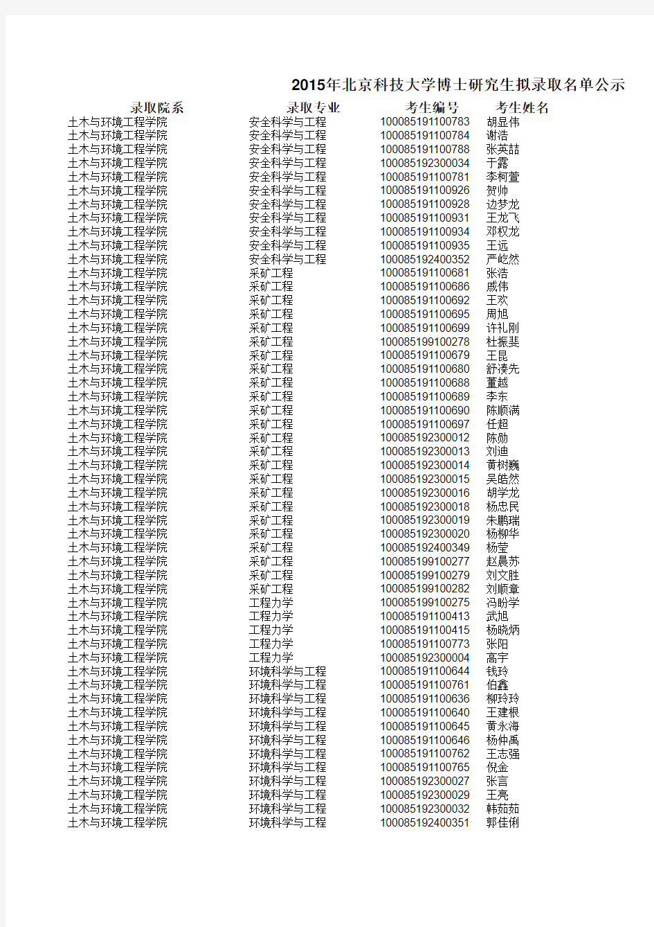 2015北京科技大学博士名单公示