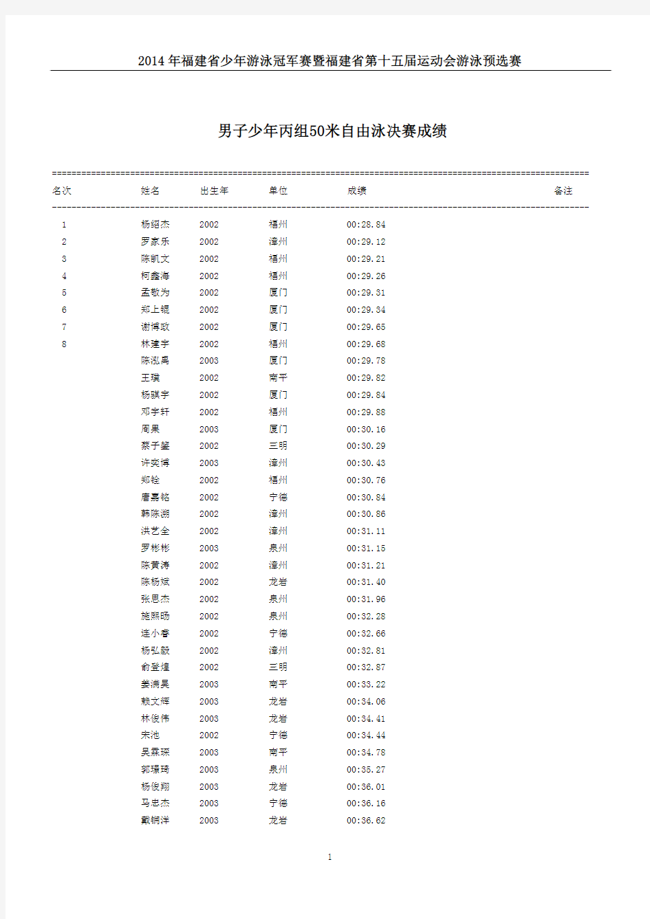 2014年福建省少年游泳冠军赛暨福建省第十五届运动会游泳预选赛成绩册(上传版本)20140525